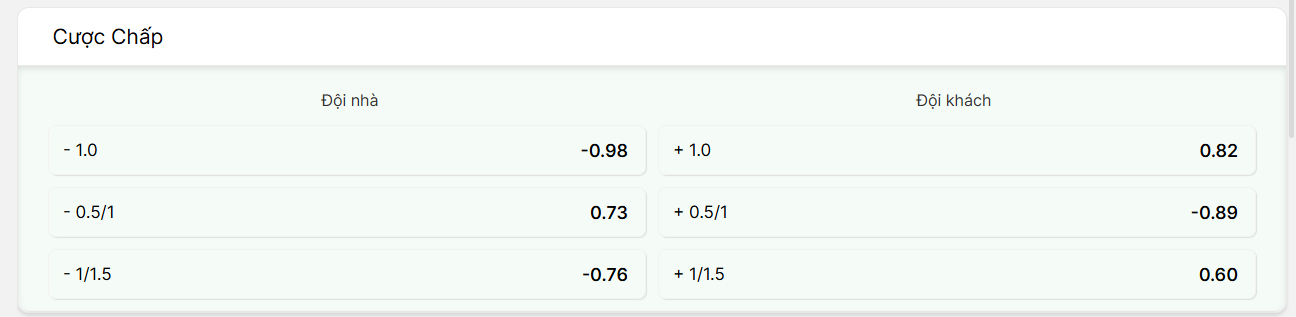 Cược chấp Montevideo vs Miramar