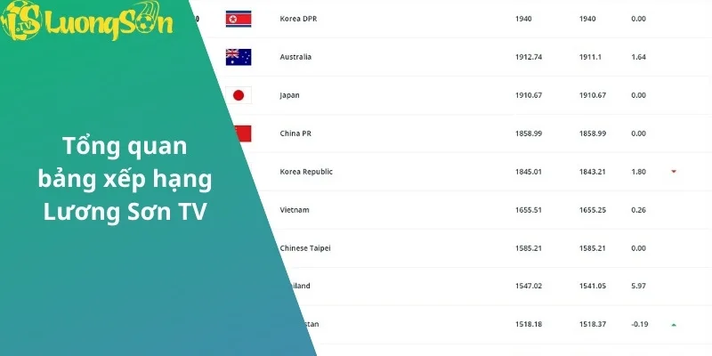Thông tin chi tiết trong bảng xếp hạng bóng đá Luong Son TV