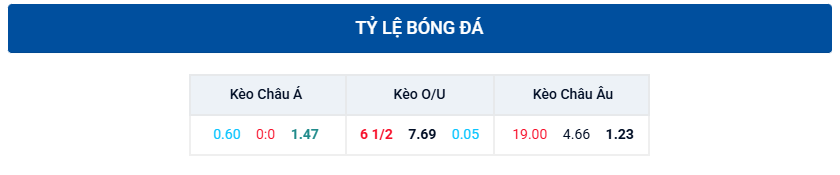 Tỷ lệ kèo trận đấu mexico vs thụy sĩ