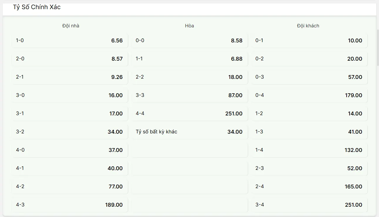 Giá chung tiền tỷ số 2-0 :8.5 tại nhà cái OK9 nên tham khảo